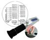 INDUSTRIAL REFRACTOMETER, ŤѴ͹ö¹йӡẵ